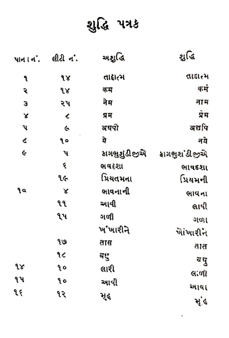 Anukrama